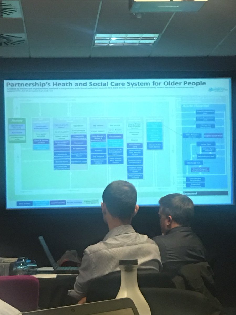 hekermum's tweet image. It's about how the boxes interact not how each box behaves. #complexsystem #integratedflow from@ihubscot
