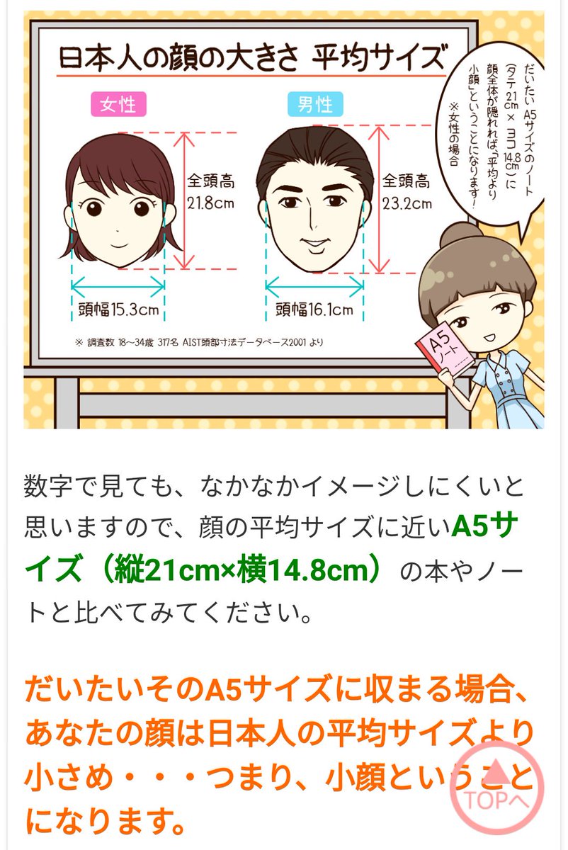 となみ 実はこの記事 写真をあげた時からdmやコメントで それ本当にa5 B5ですよね みたいな事を仰る方が本当に多くて不安になってきた 1枚目中の白い紙がa4 黄色いのがb5 顔の大きさを測った緑がa5じゃないんですか 怖い T Co となみ 実はこの記事 写真をあげた時からdmやコメントで それ本当にa5 B5ですよね みたいな事を仰る方が本当に多くて不安になってきた 1枚目中の白い紙がa4 黄色いのがb5 顔の大きさを測った緑がa5じゃないんですか 怖い T Co