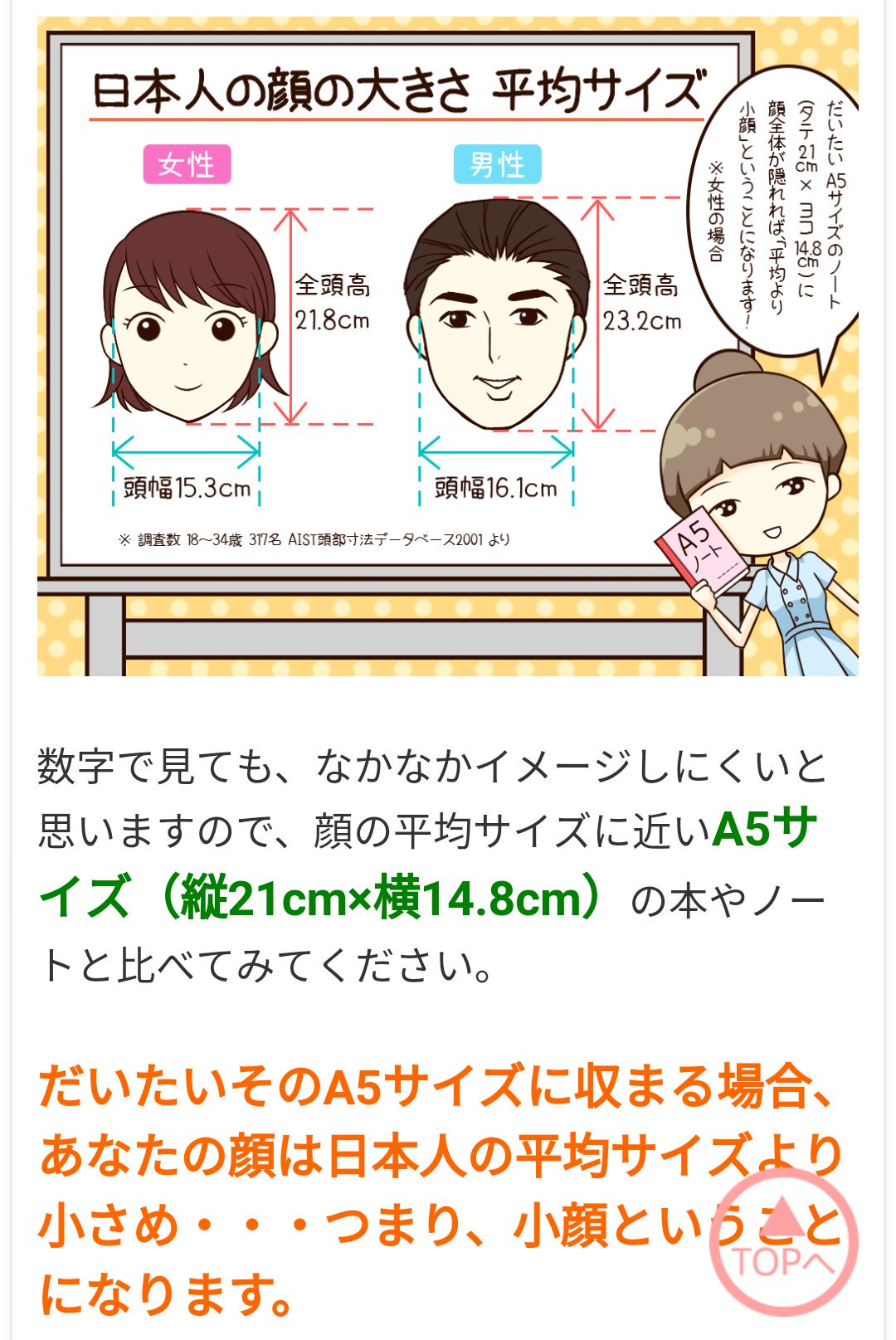 となみ 実はこの記事 写真をあげた時からdmやコメントで それ本当にa5 B5ですよね みたいな事を仰る方が本当に多くて不安になってきた 1枚目中の白い紙がa4 黄色いのがb5 顔の大きさを測った緑がa5じゃないんですか 怖い T Co