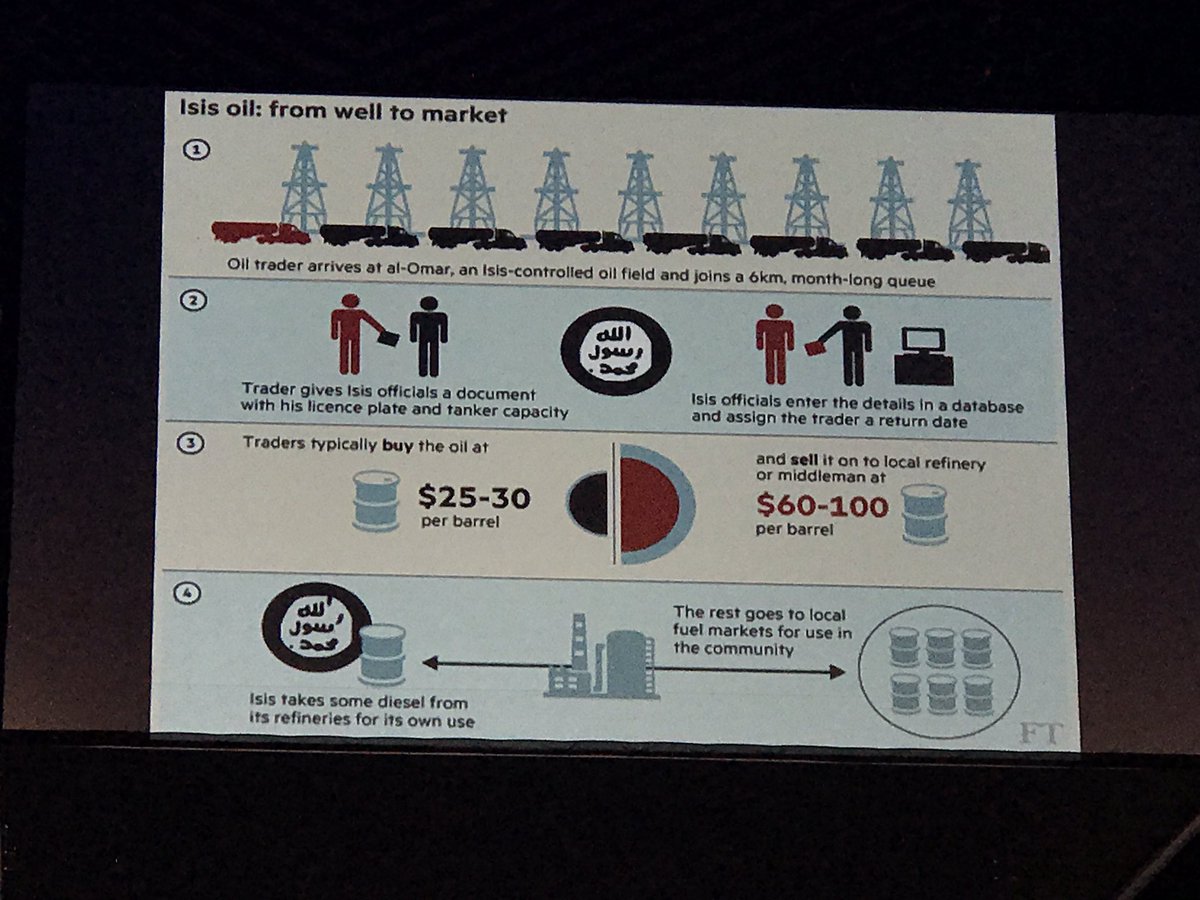 BK_ED_MD's tweet image. What would the world look like without oil? Oil funds terrorism. Oil causes wars. ISIS oil wells make $1.5 million/day in sales. #dasSMACC