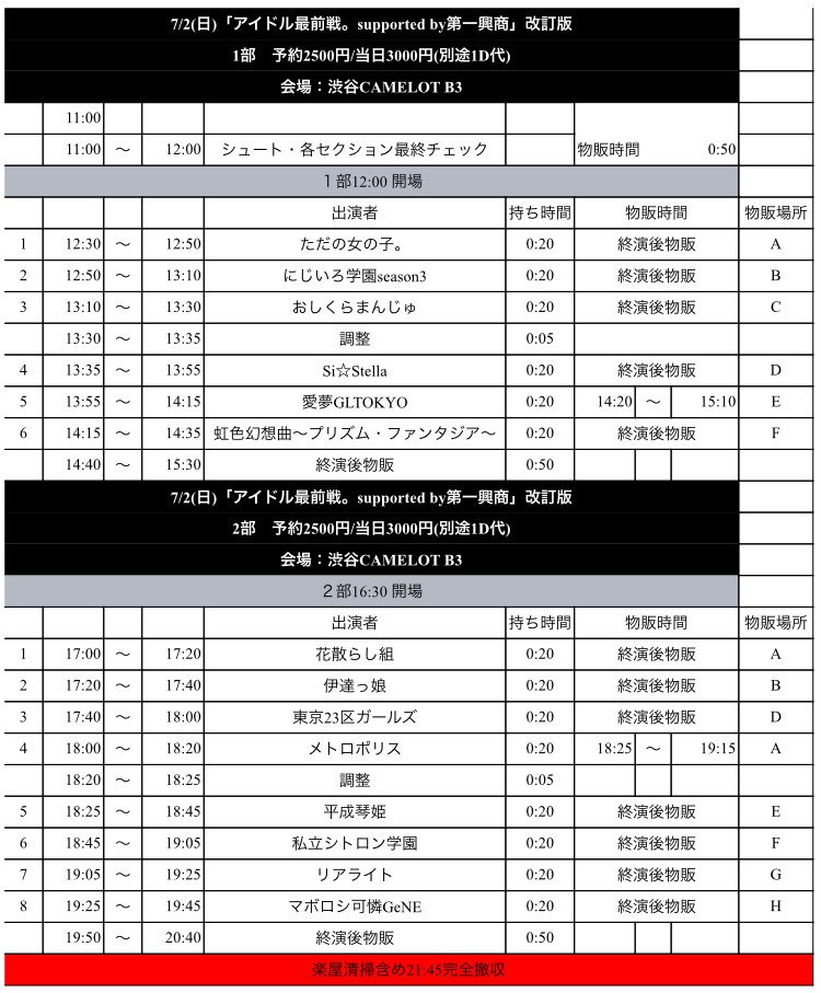 akibaidolfes's tweet image. 6月最終順位です。
1位は最後までトップを譲らなかったニコニコ♡LOVERSさんでした！おめでとうございます。
ライブの模様、舞台裏、特集は7/6(木)テレビ東京&quot;東京アイドル戦線&quot;で観れます！絶対ご覧ください。

次回→7/2(日)＠渋谷 CAMELOT B3
#アイドル最前戦