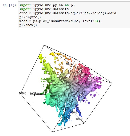 maartenbreddels's tweet photo. My hack to ipyvolume resulted in isosurface rendering https://t.co/tbz9q3HR91 #ewass2017 #HackEWASS https://t.co/YqFUAMG5lj