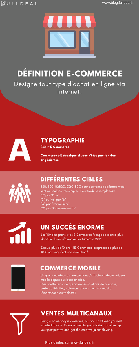 FullDealApp's tweet image. Un article sur la définition du E-commerce. #multicanal #mcommerce #shop #shopping #ecommerce #article #blog #shop
blog.fulldeal.fr/index.php/2017…