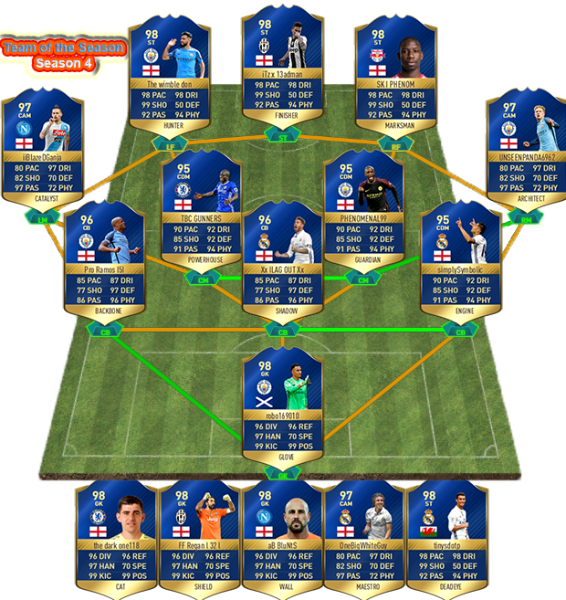 ImmenseGL's tweet photo. We are proud to announce our TotS for IGL Season 4, check out all the info at https://t.co/Vah75ur2yD #FIFA17 #proclubs #competitiveleagues https://t.co/XgDfdq91UD