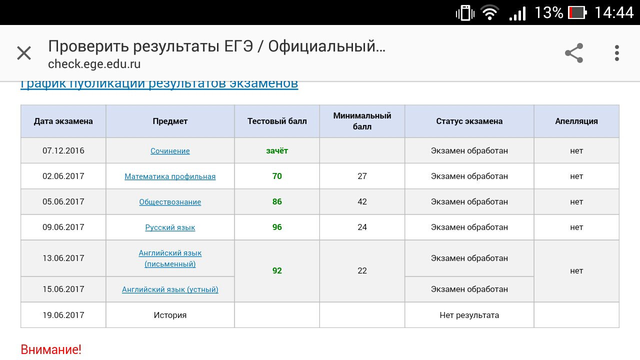 100 баллов егэ. Результаты егэ. Результаты е г э по обществознанию. Чек егэ. Статистика результатов егэ 2021.