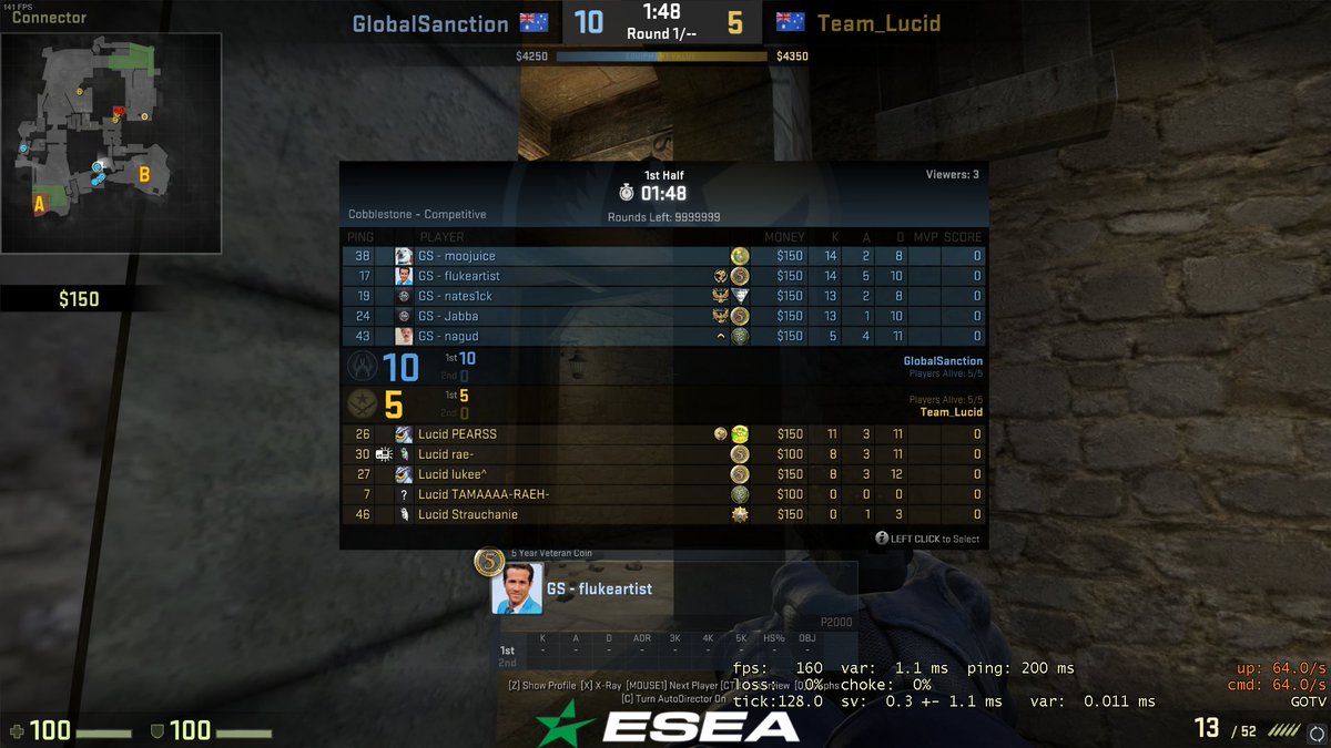 Global_Sanction's tweet photo. GS lead 10-5 at the half in @ESEA open against @Lucid_CSGO! Game on as we proceed into 2nd half! https://t.co/fPVYPMM1Sj