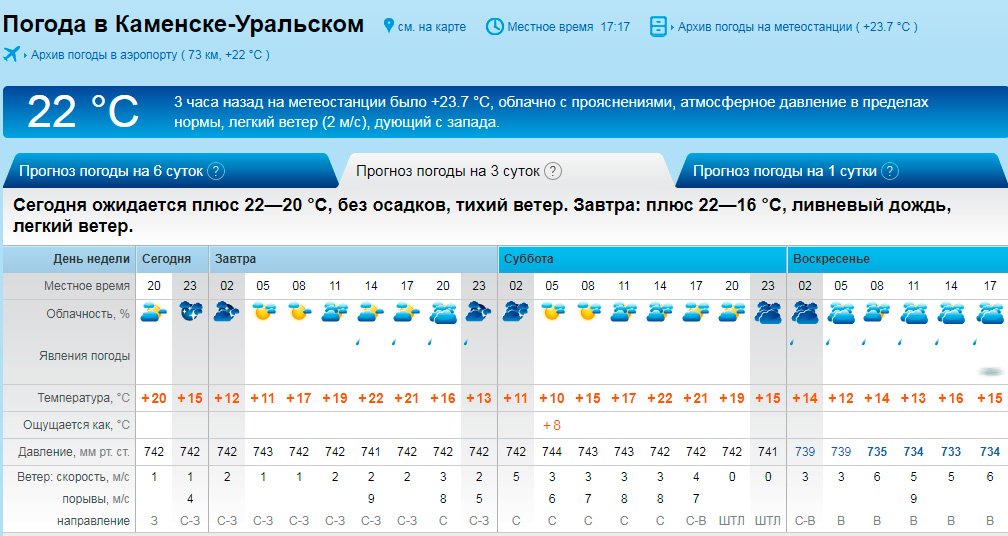 Погода в октябрьске башкортостан на неделю