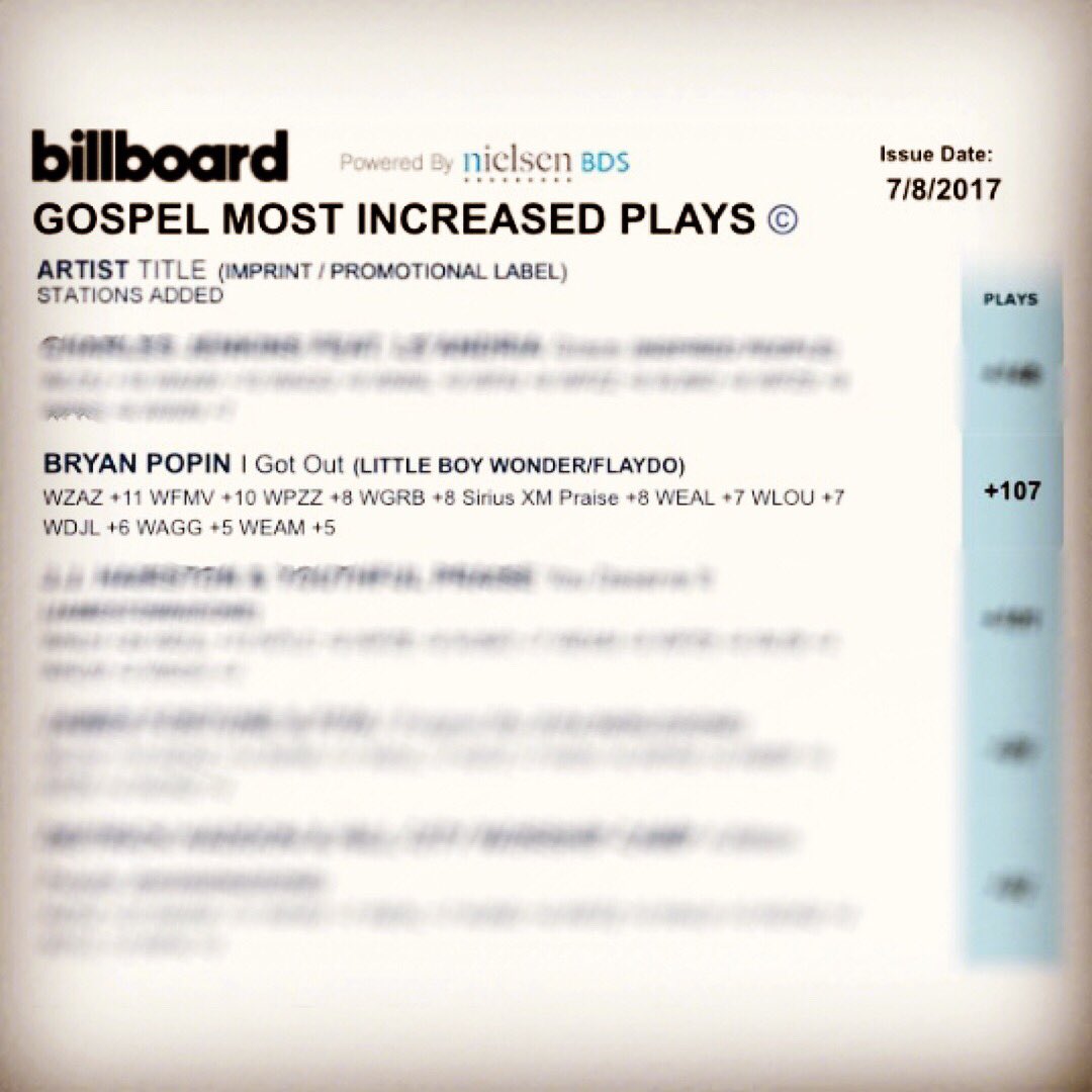 BryanPopin's tweet image. From #46 to #6
Let this encourage U
#littleboywondermusic #flaydomusic #bryanpopin #IGotOut #DeluxeEdition #07212017
instagram.com/p/BV7GSzWFOmw/