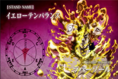 ジョジョ 3部最強キャラ決定 3部に登場したキャラの強さランキングベスト10 マンガ考察 Com