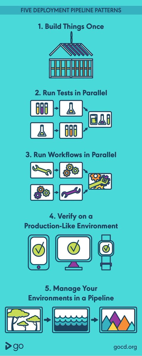 thoughtworks's tweet image. Here are 5 key patterns for your #DeploymentPipeline gofor.cd/2sDq345