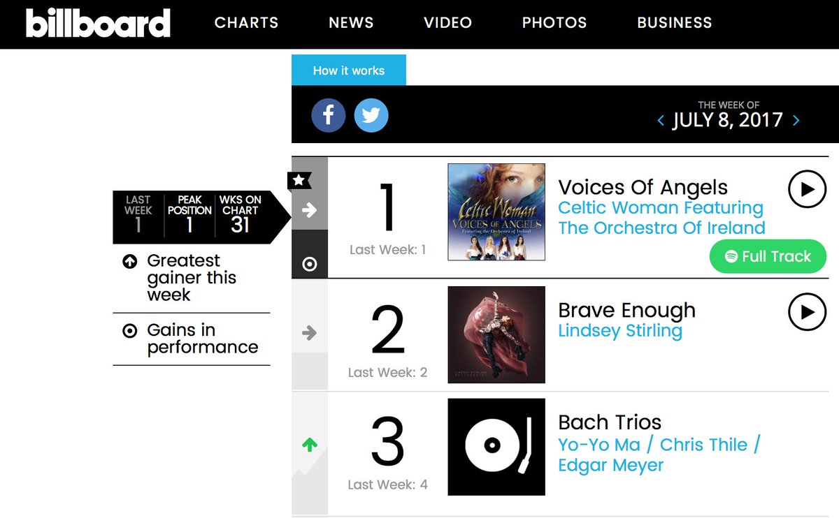 Billboard Classical Albums Chart