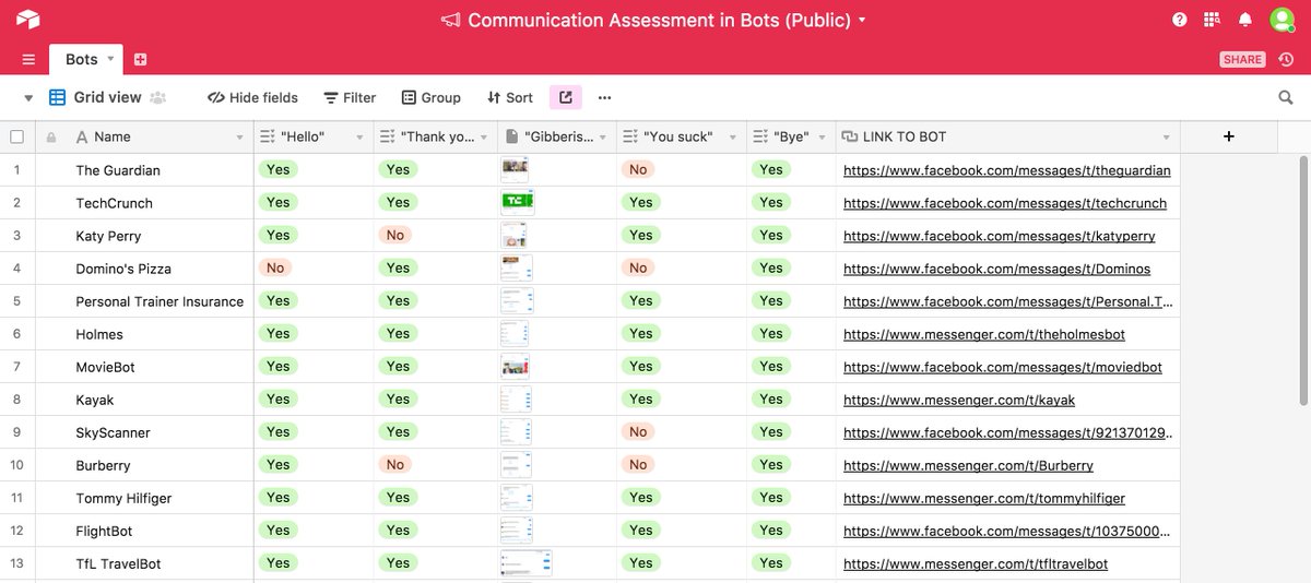 Don't let your chatbot fail at simple tasks goo.gl/txcr2P