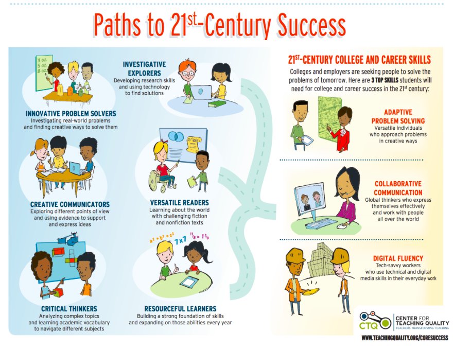 mraspinall's tweet photo. Paths to 21st-Century Success! #edchat #tlap #InnovatorsMindset #leadupchat #ttog #edtech #ISTE17 #ISTE2017 #notatISTE #notatISTE17 https://t.co/CS1sAalGar