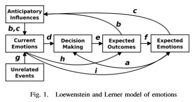 PeterJ_Lawrence's tweet image. Paper on Emotional #BehaviorTrees.Uses an emotional selector to change the priorities of the child nodes at runtime. pdfs.semanticscholar.org/0b33/a4f813b07…