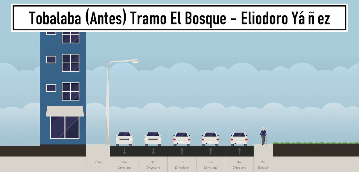 SebaCruzadoUC's tweet photo. @tomasechiburu @rhurtubia @JuanCaMunozA @JulioNazarM @eljoseurena @sitaguau @TUL_01 @arieIIopez @BICITIZEN @mueveteCL Creo q en Tobalaba también se podría hacer algo por el estilo, algo bien radical en cuanto a quitar espacio a auto. Acá mi propuesta https://t.co/3kPe7qdPdj