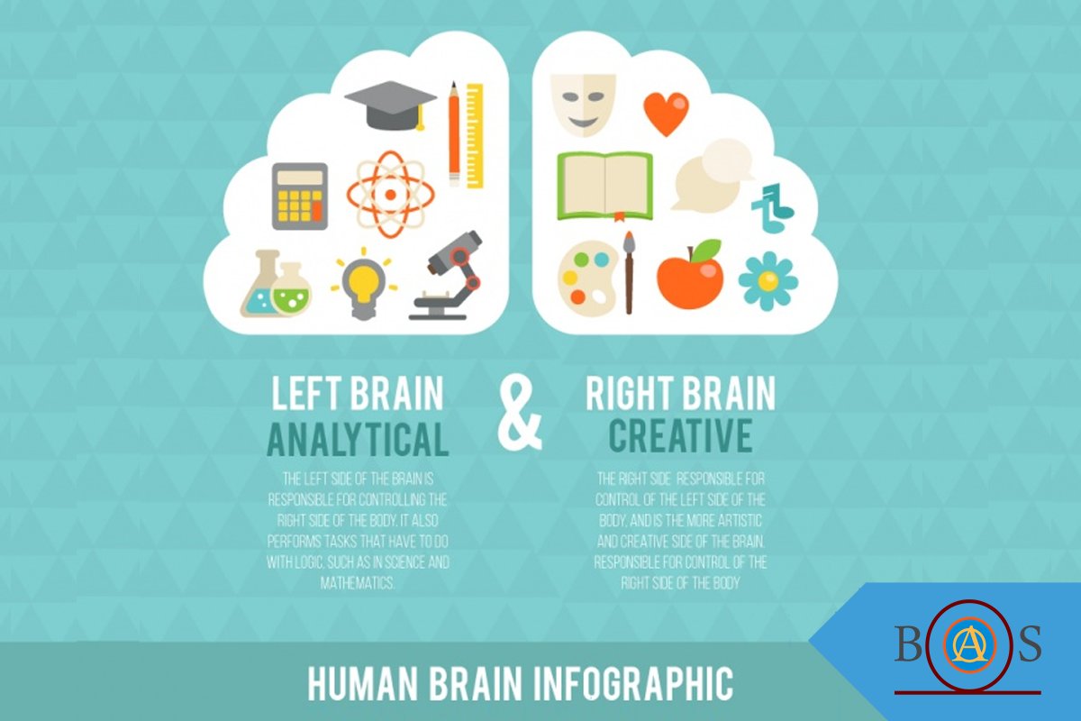 BitlineRSA's tweet image. Are you left brained or right brained? Are you more creative or rational?