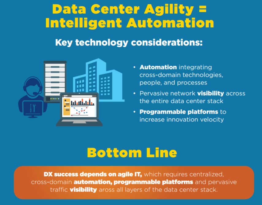 Brocade's tweet photo. IT agility requires cross-domain automation and pervasive visibility across all layers of the stack https://t.co/lYdEYmeqv2 https://t.co/D3hjmv23NG