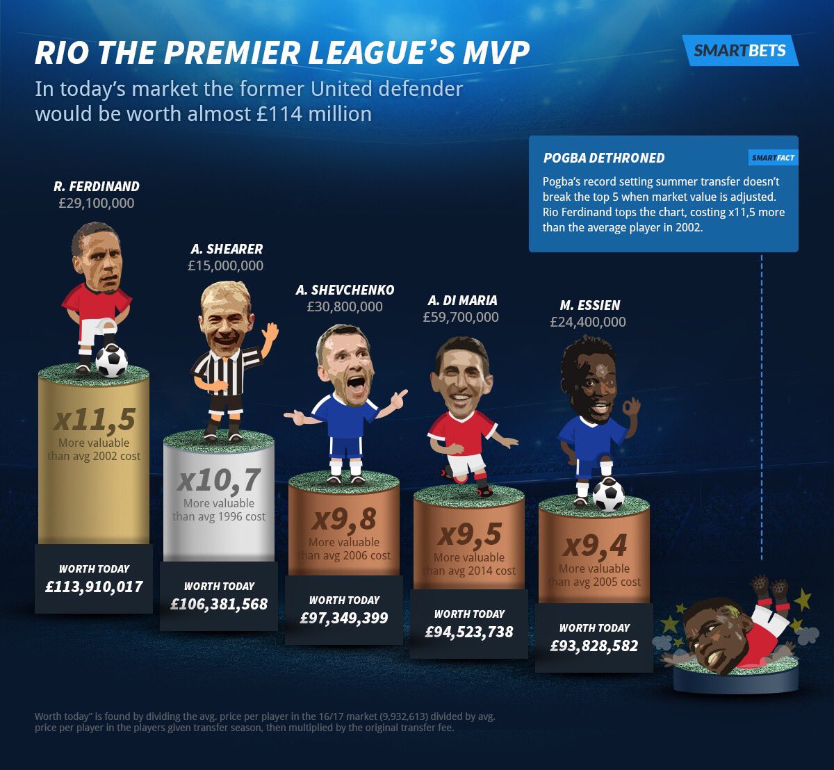 Talk to me people..... £113million £££££££!!! 😂😂