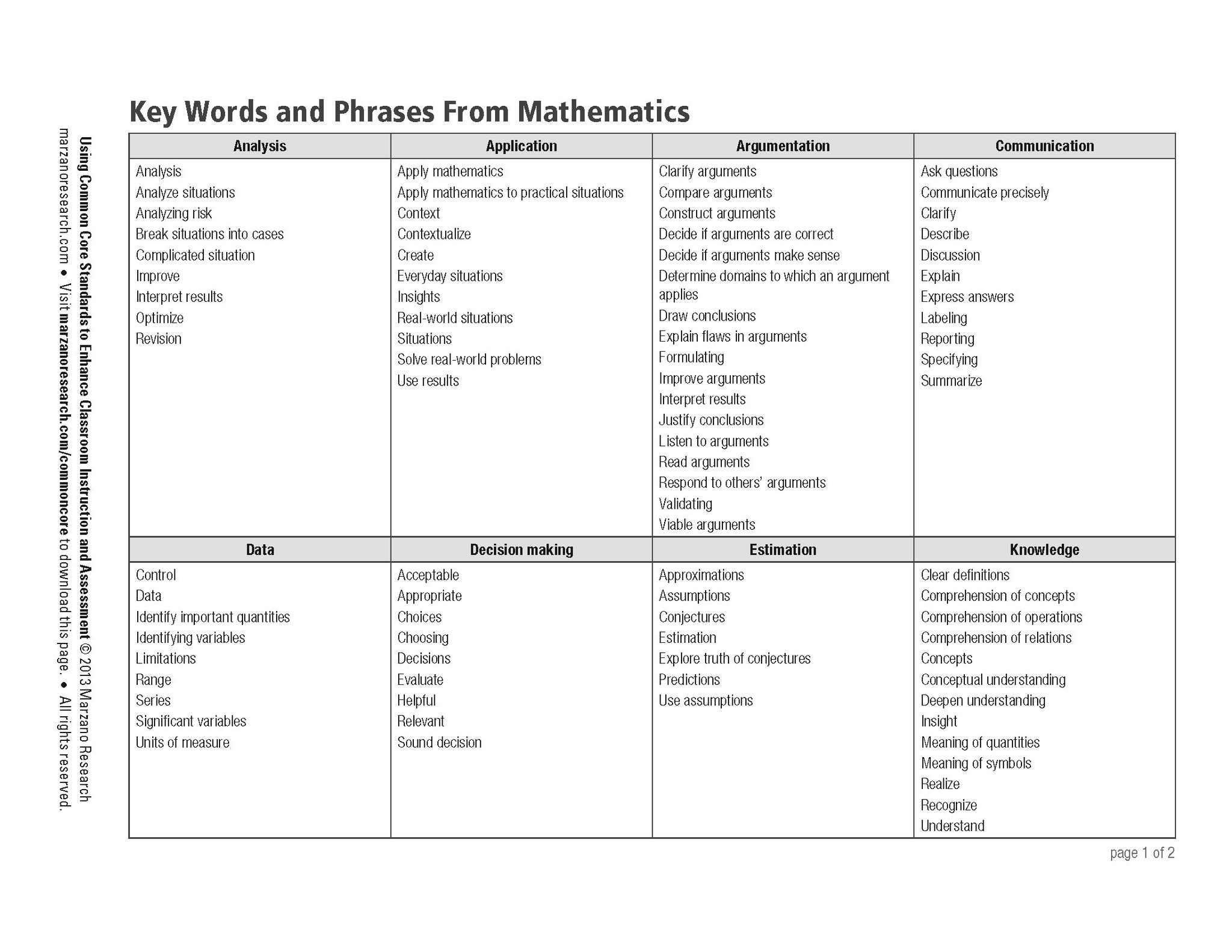 What Does The Key Word Each Mean In Math