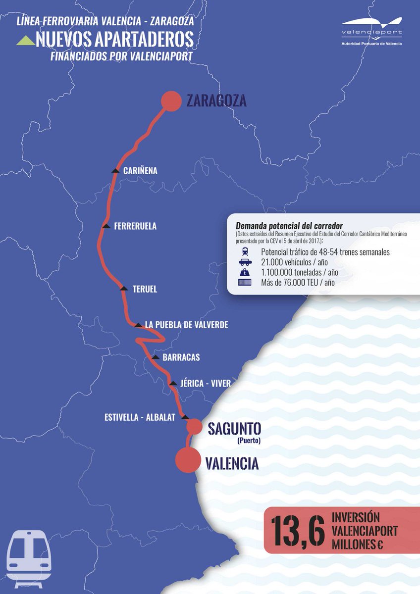 Mejoras de la línea Valencia-Zaragoza que financiará @AutPortValencia #CantábricoMediterráneo @CEV_Valencia @CEOEAragon