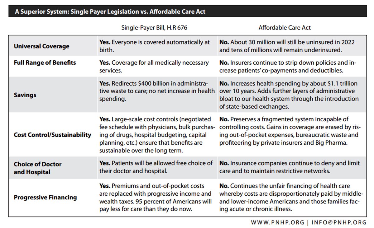 MeratFred's tweet photo. TRUMP CAMPAIGNED ON HEALTH CARE FOR ALL &amp; NOT TO TOUCH MEDICARE &amp; MEDICAID! HR 676 ONLY WAY 2 DO THIS. SCRAP ALL PROPOSALS &amp; GO WITH HR 676! https://t.co/GOsjhP11EG