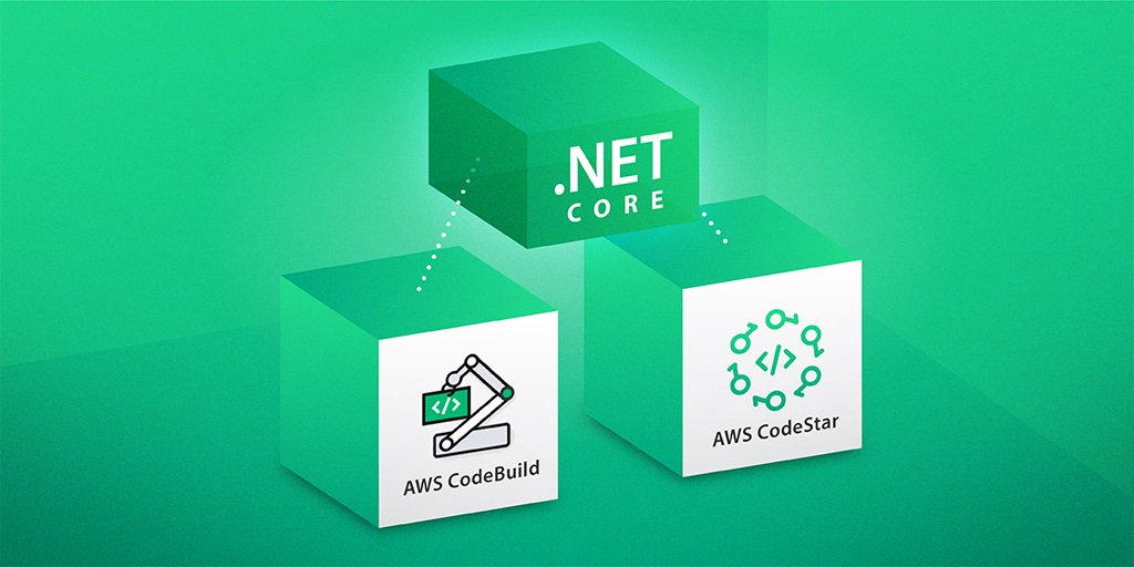 awscloud's tweet image. Announcing .NET Core Support for AWS CodeBuild &amp;amp; AWS CodeStar. amzn.to/2tqyZfB