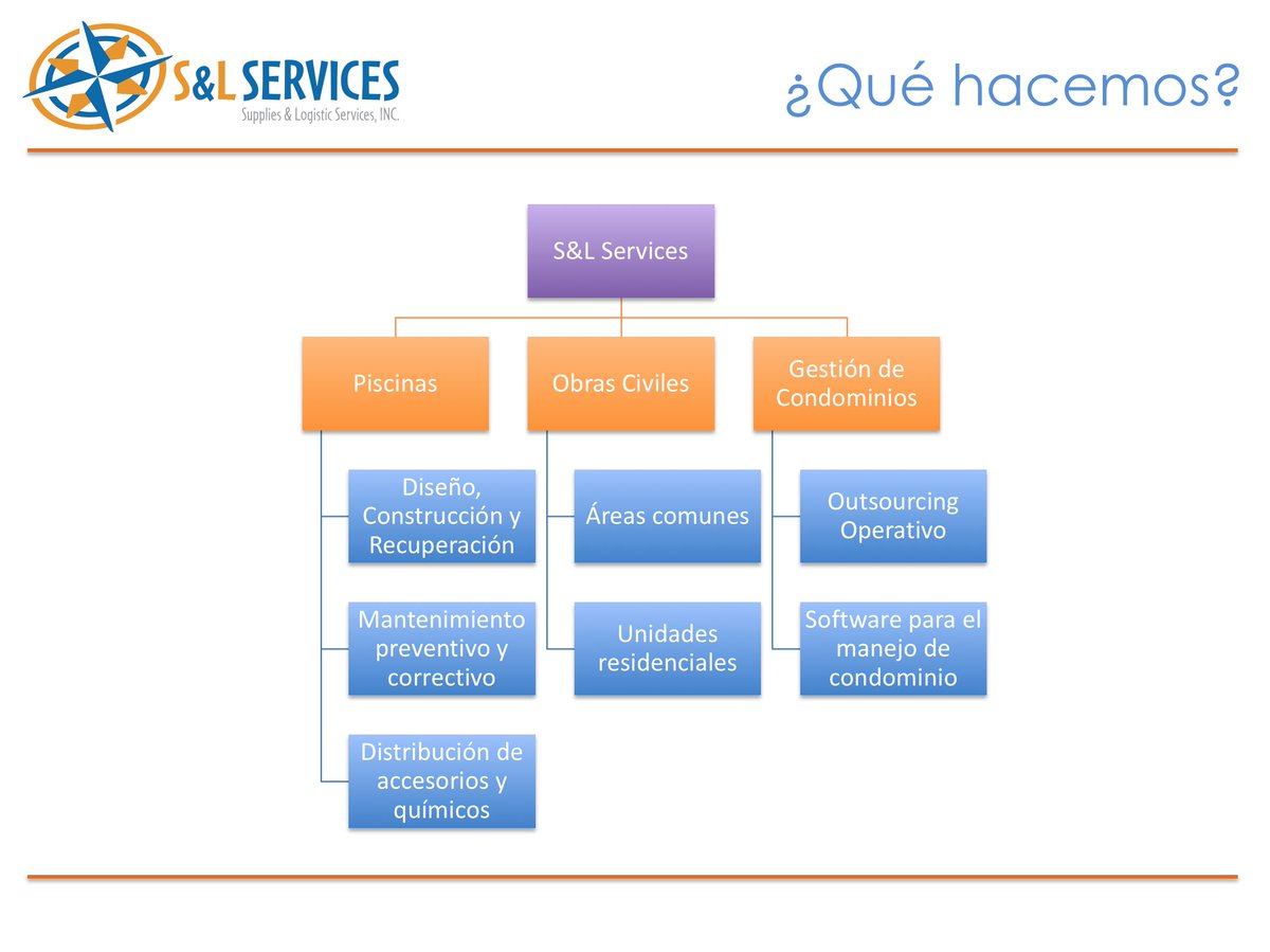 housingtechla's tweet photo. Somos la solución residencial que buscabas! A continuación te detallamos nuestros servicios!
#SLServices #SLPanama #SLPools #CondoVivePanama https://t.co/52jlvJQXlE