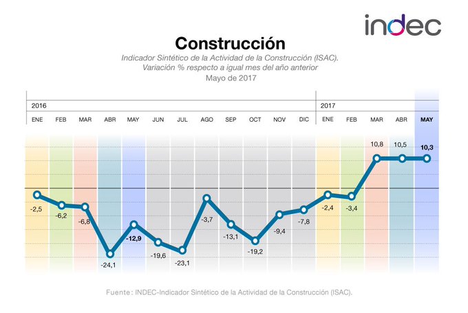 Ver imagen en Twitter