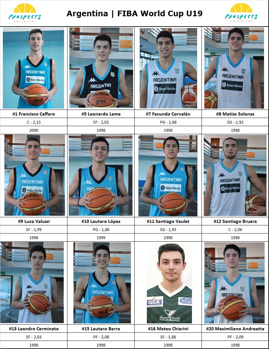 fiba argentina roster