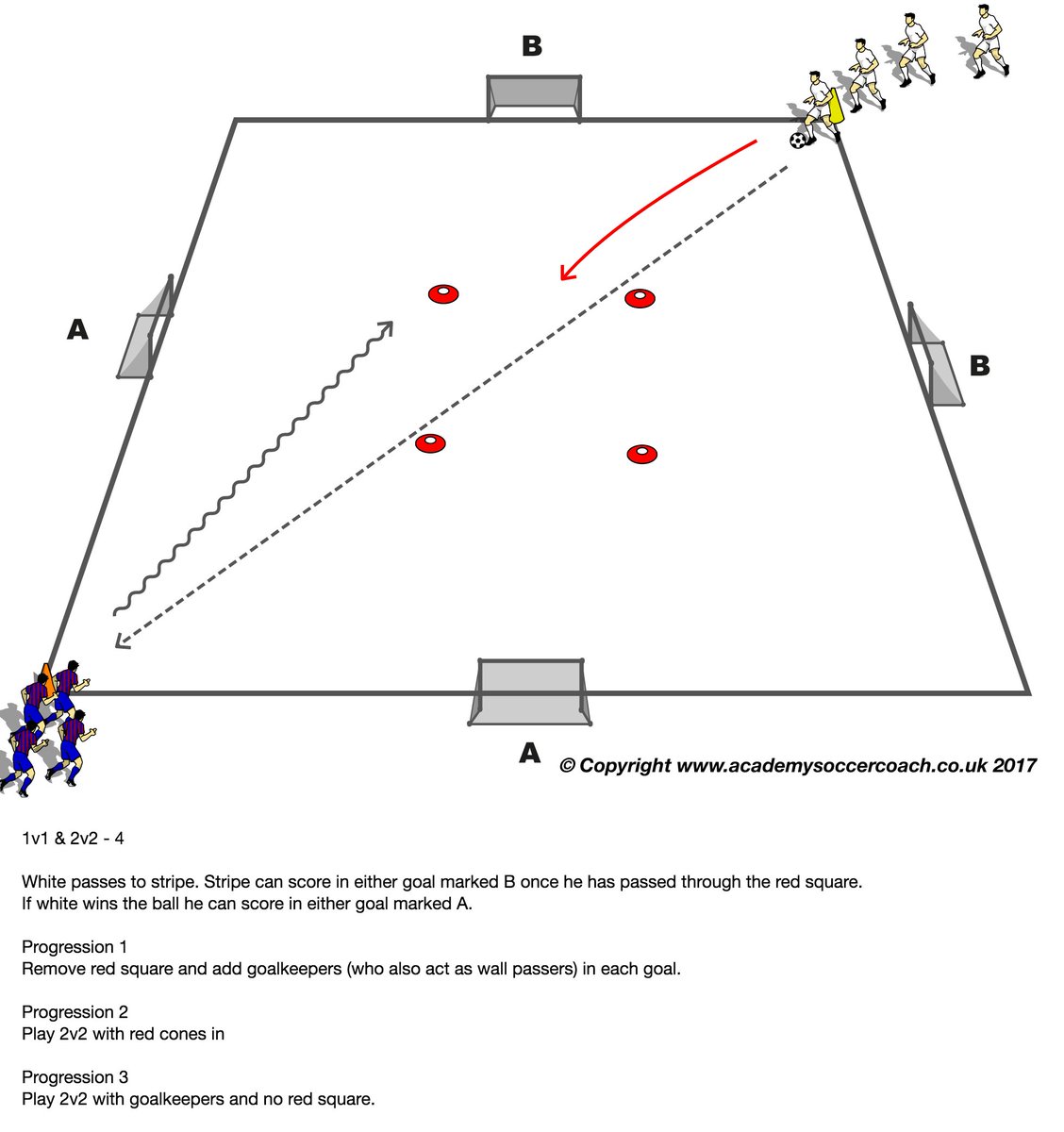 PeterPrickett's tweet photo. (1-4) of 1v1 practices. Some may be original, some may not. I am not sure what is original and what isn't anymore! RT etc as you please. https://t.co/v4BeVDVsdt