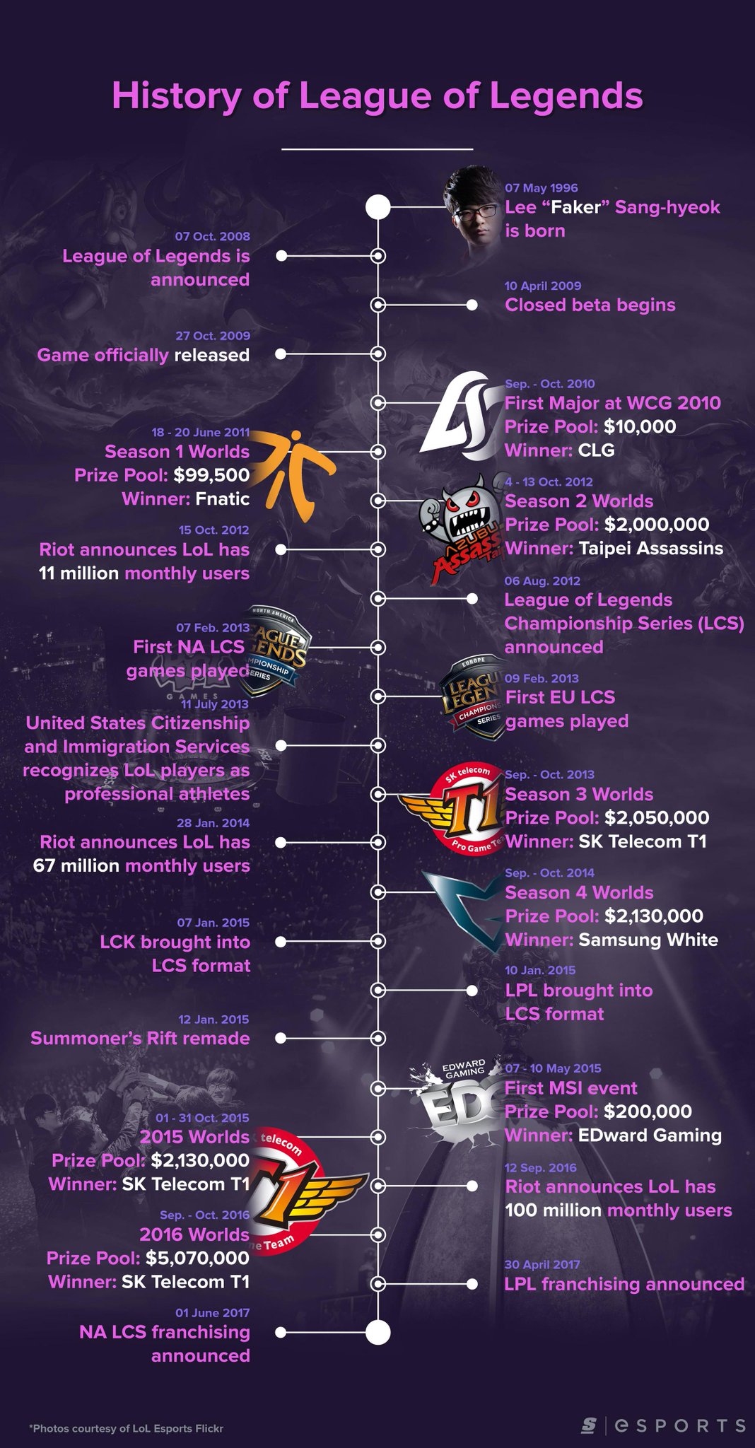 League Worlds 2017 **infographic**