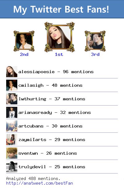 lisacnizer's tweet image. [My Best Fans] @alessiapoesie @cmilasigh @lwthurting @arianasready @artcubans via anatweet.com/bestFan