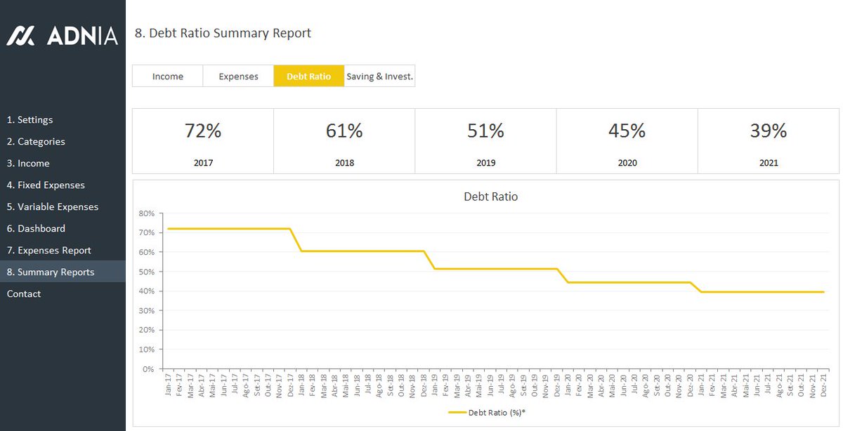 Advanced Personal Budget Template: Organize your personal finances. 
adniasolutions.com/excel-template…
#ExcelSpreadsheetTemplate