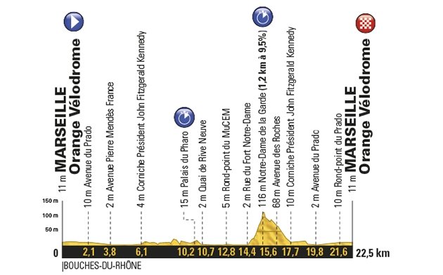 TOUR DE FRANCE 2017 penultima Tappa (Crono Marsiglia) da vedere Streaming Diretta Rai | CICLISMO