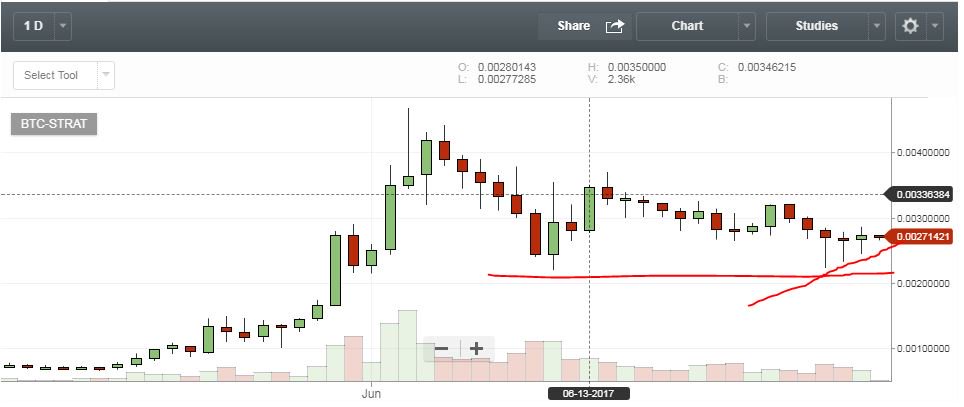 bitcoin trading challenge