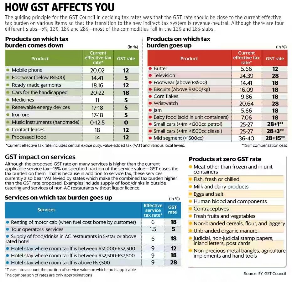 imvinnyk's tweet photo. #WelcomeGST
#GST
#GSTSimplified
#GSTMegaDebate
#gstrollout
#GSTFAQs
#GSTLaunch
#GSTClassroom
#GSThelpdesk https://t.co/AjHVwz37BQ