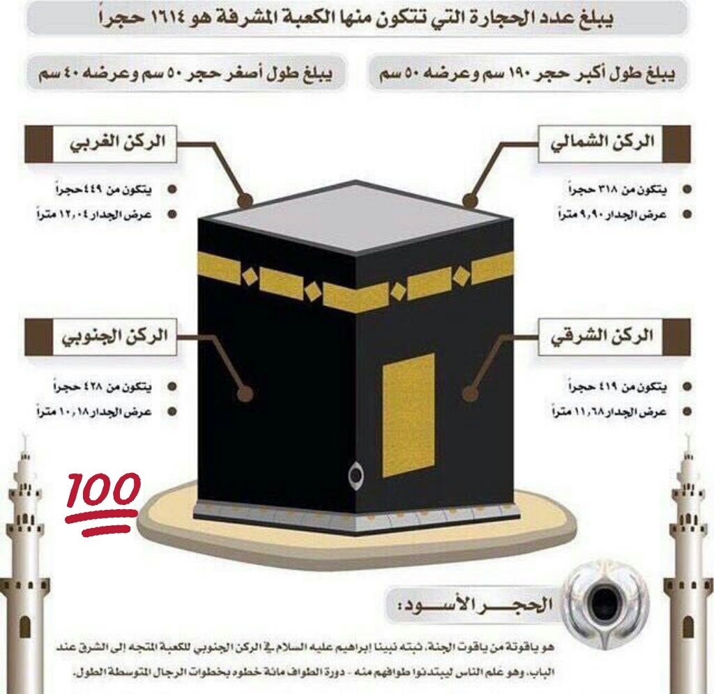 صلوا على رسول الله .