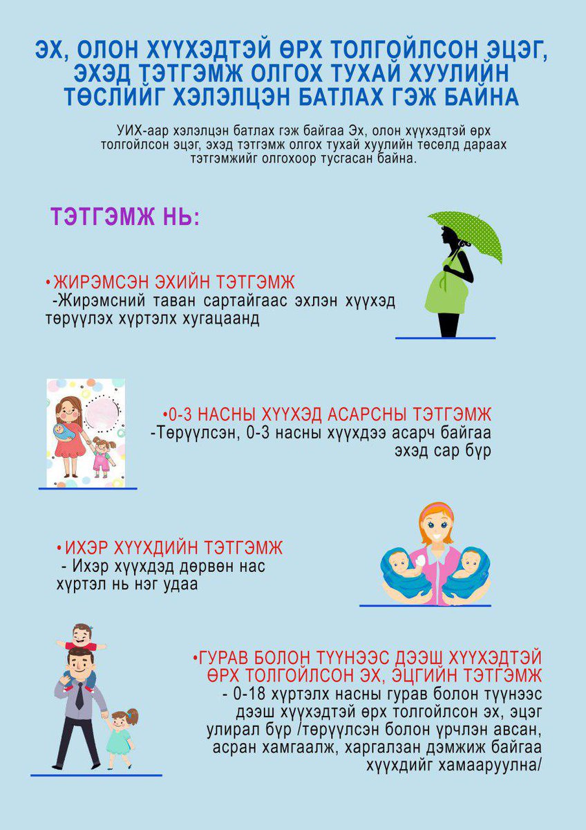 Эх, олон хүүхэдтэй өрх толгойлсон эцэг, эхэд тэтгэмж олгох тухай хуулийн төслийн анхны хэлэлцүүлгийг дэмжлээ.