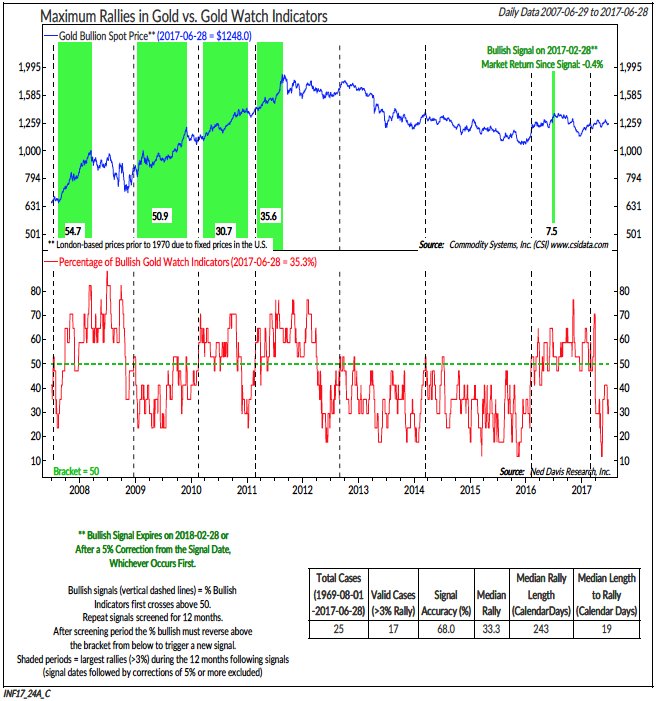 Boston free hookup dating sites