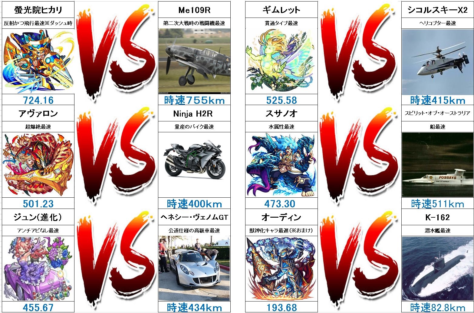 モンスト関係図botのサトシ Haru Monst 世界で10台しか限定販売してませんが ダッジトマホークが最速でしたww T Co Ujui7ferih Twitter