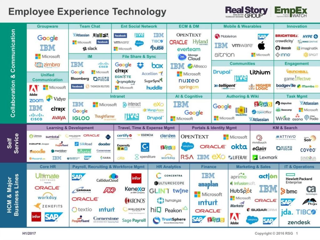 timaf4all's tweet photo. Real Story Group: Overzicht tools voor ‘Employee experience’ https://t.co/gcGVa8e212 https://t.co/VVVGoGOYY9