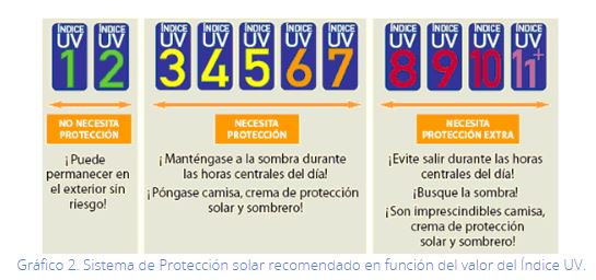 policia's tweet photo. ¿Todavía crees que si te pones crema solar no te pones moren@? Protege tu #piel de los rayos nocivos del☀️👉🏻https://t.co/SapEDB81oV https://t.co/QYtRkFf0Bl