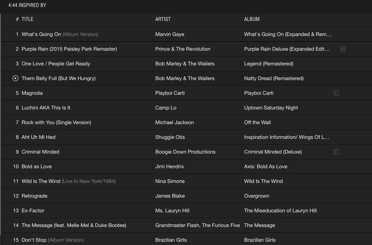 Complex Music No Twitter Let S Talk About Playboicarti S Magnolia Being The Only Contemporary Rap Song On The List Of Tracks Jay Was Inspired By For 4 44 Https T Co At8q7y9gh0
