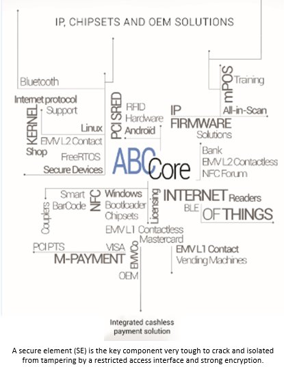 ABCSMARTCARD's tweet photo. Any data stored on a handset is vulnerable #SmartCard #NFC #RFID #mPOS #Certification @emvpos #InternetOfThings #Banking #payment https://t.co/L6WRhZhWTv