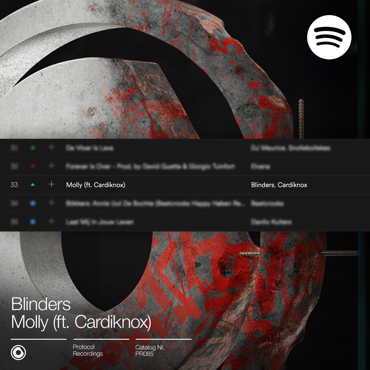 ProtocolRec's tweet image. BOOOM! #Molly by @BlindersMusic entered the #Viral50 on @SpotifyNL! 🔥 prot.cl/mollyTw/spotify