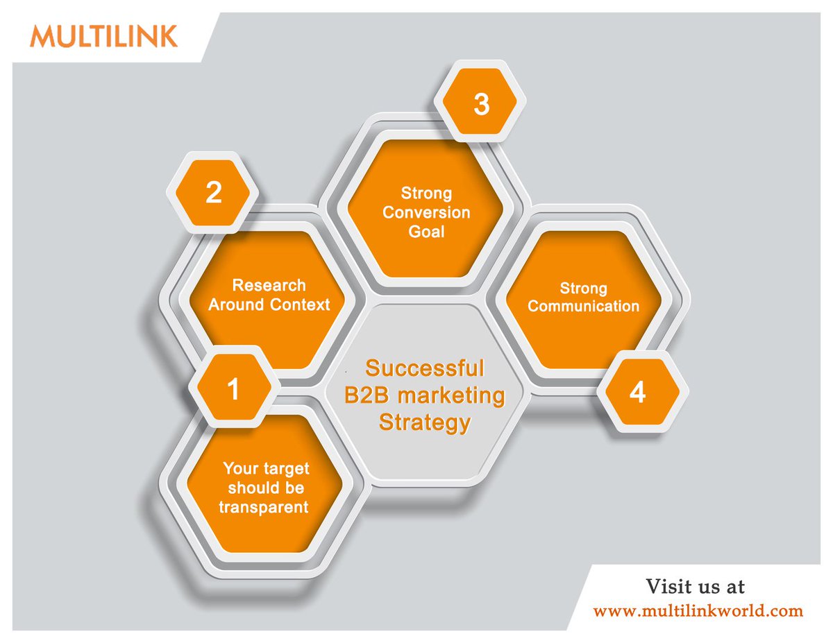 Having a well defined #strategy is the key to improving the #effectiveness of your B2B #marketing #efforts.