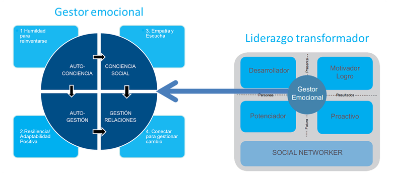 portiumventures's tweet photo. La dimensión emocional del cambio: 4 claves para líderes innovadores https://t.co/ewGdgcW7z0 https://t.co/8jKvDtmXep