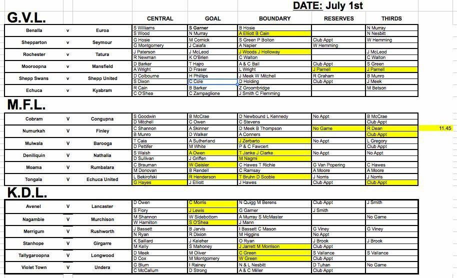 Umpire Appointments for Tomorrow's games in the <a href="/GVLeague/">Goulburn Valley League</a> <a href="/MurrayFL/">Murray FL</a> <a href="/KDFNL/">Kyabram District League</a>  <a href="/AFL_GM/">AFL Goulburn Murray</a>