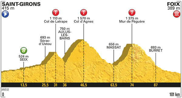 TeamTotalEnrg's tweet photo. #TDF207 - Le programme de l'E13 :
🚩 Saint-Girons / Foix 🏁 
🚴 101 km
⏰ 14h45
📺 En intégralité sur France TV. https://t.co/7yt97LWpBS