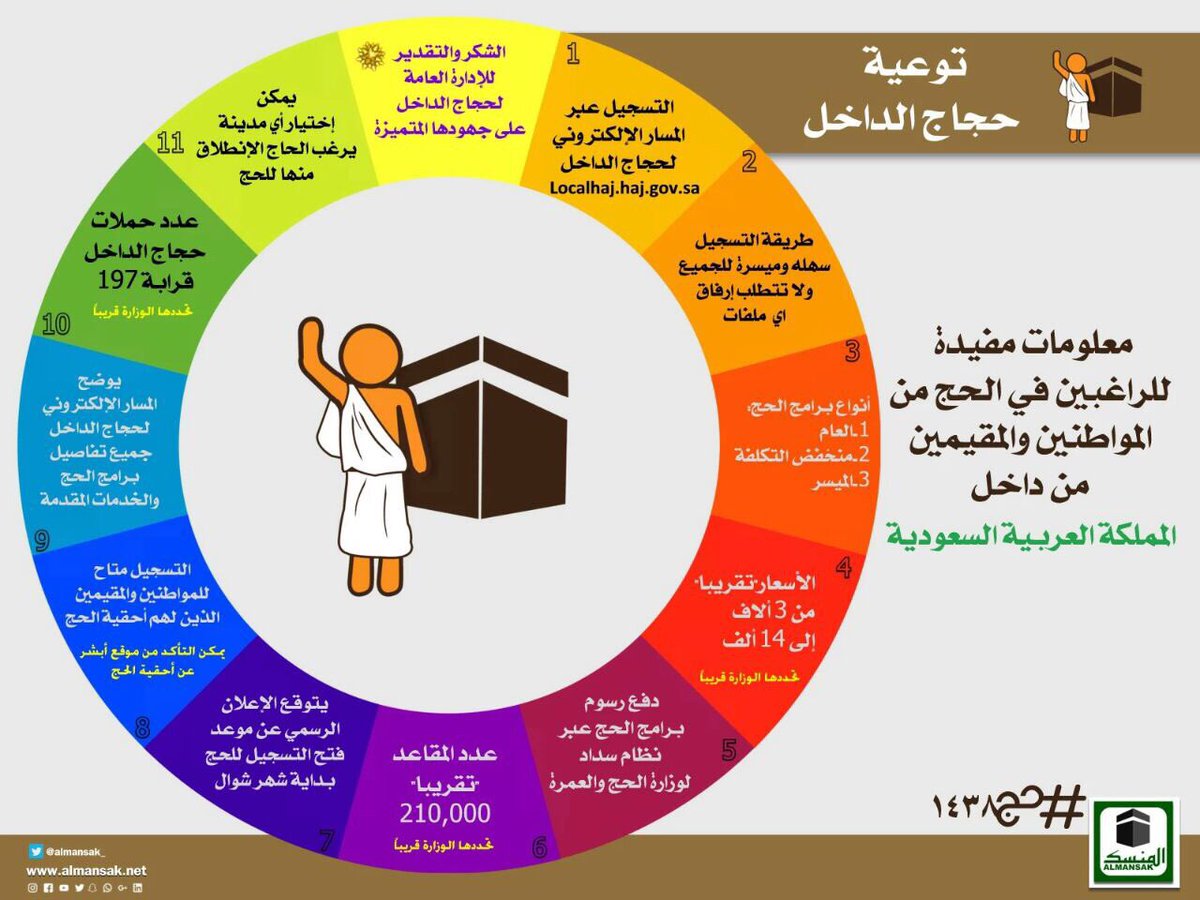 العودة بعد الحج 1440